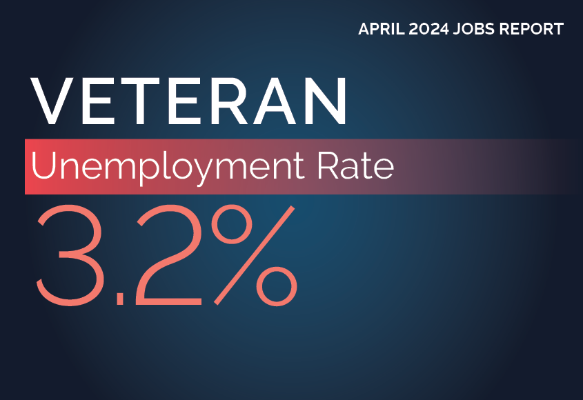 April 2024: Veteran Unemployment rate 3.2 percent