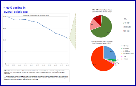 Division of Federal Employees' Compensation (DFEC) - Office of Workers