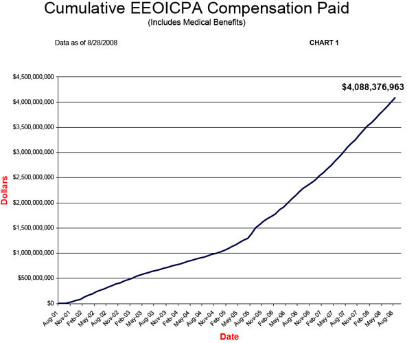 U.S. Department of Labor — — Office of Workers' Compensation Programs ...