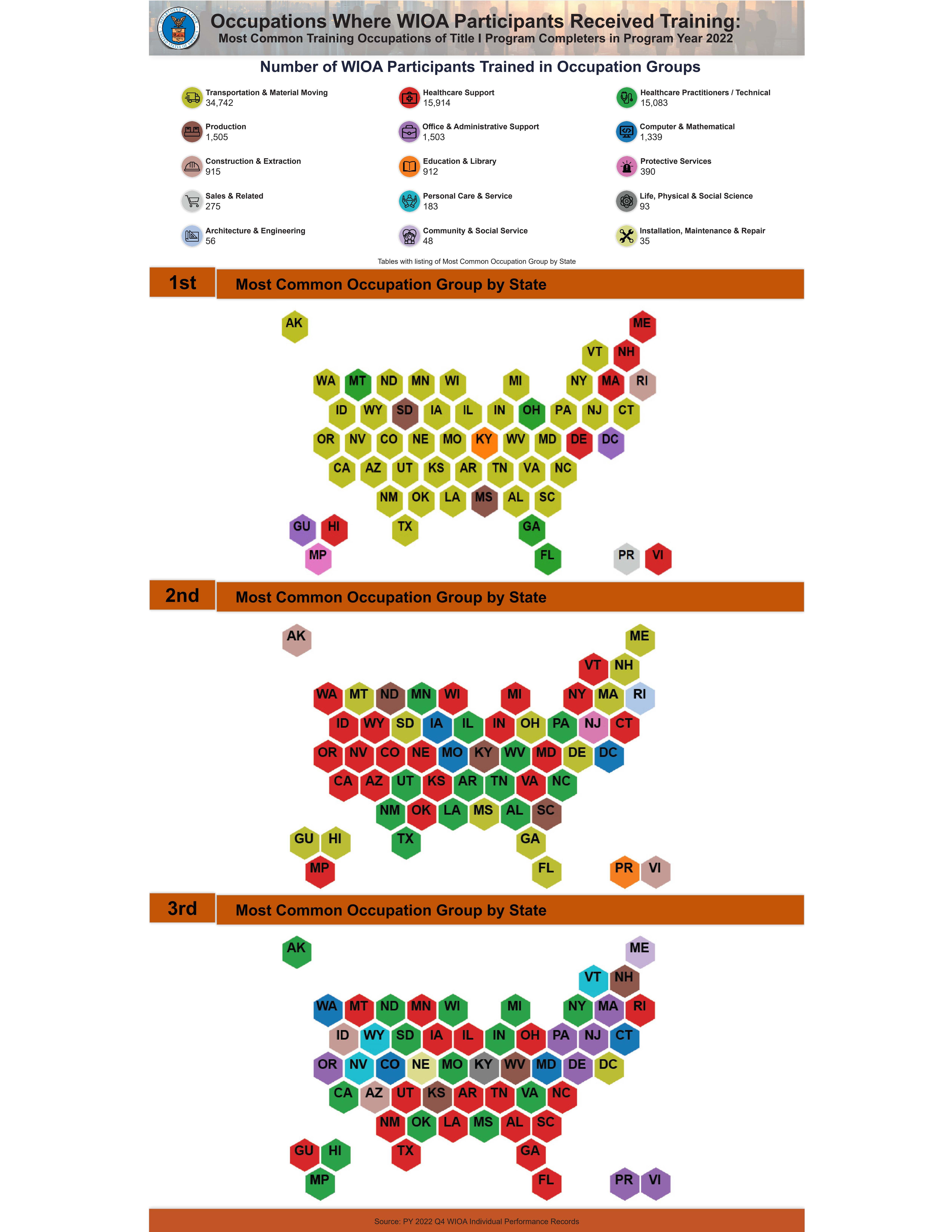 Infographic 2: Most Common Occupation Trainings by State