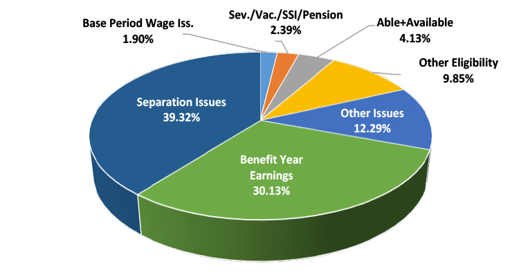 Arkansas | U.S. Department of Labor