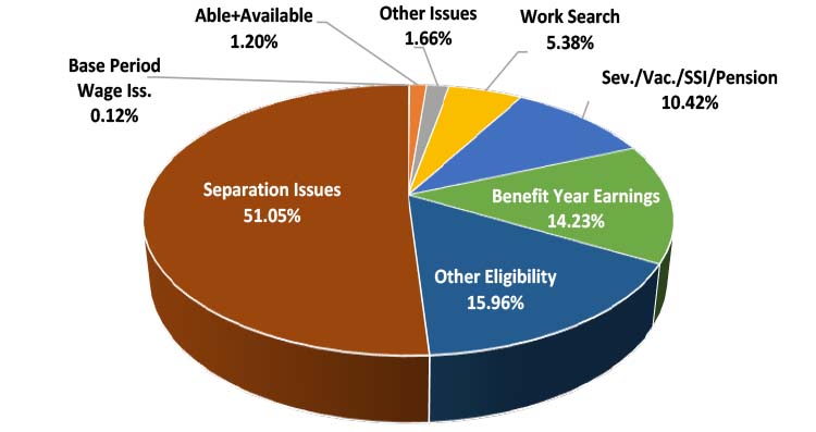 Colorado | U.S. Department of Labor