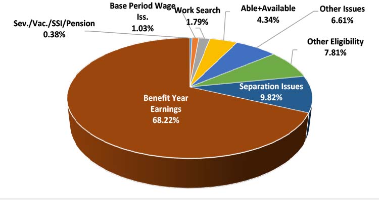 District of Columbia | U.S. Department of Labor