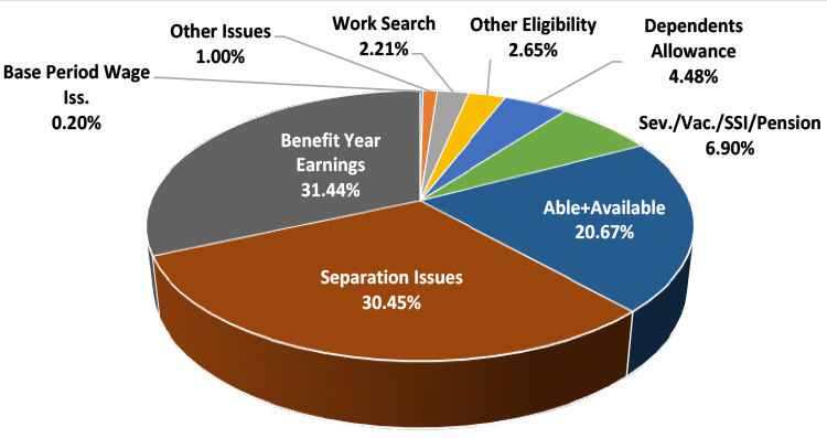 Iowa | U.S. Department of Labor