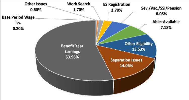 Indiana | U.S. Department of Labor