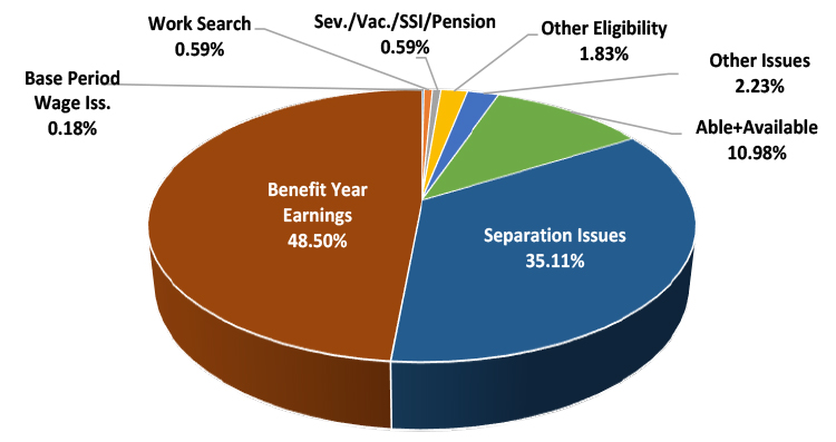 Louisiana | U.S. Department of Labor