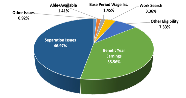 Mississippi | U.S. Department of Labor