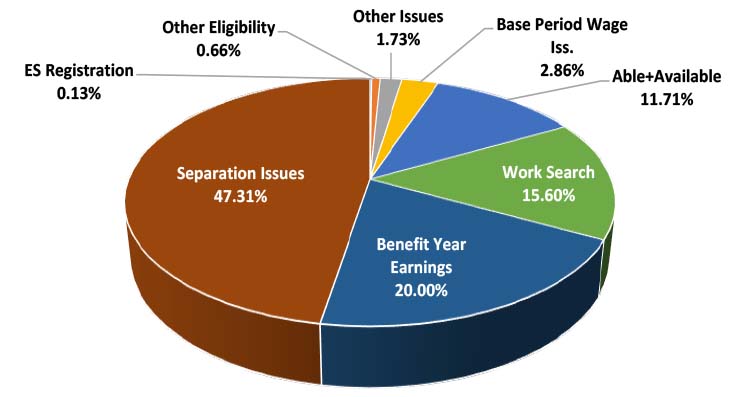 Oregon | U.S. Department of Labor