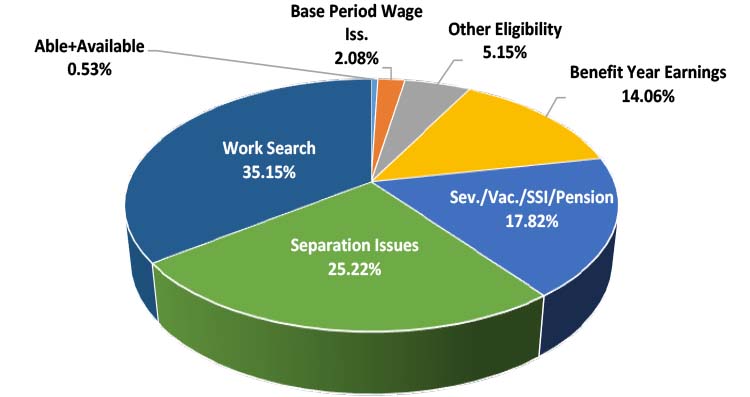 South Dakota | U.S. Department of Labor