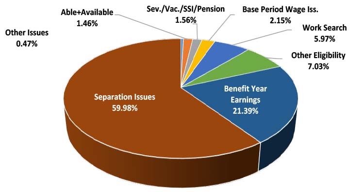 Tennessee | U.S. Department of Labor