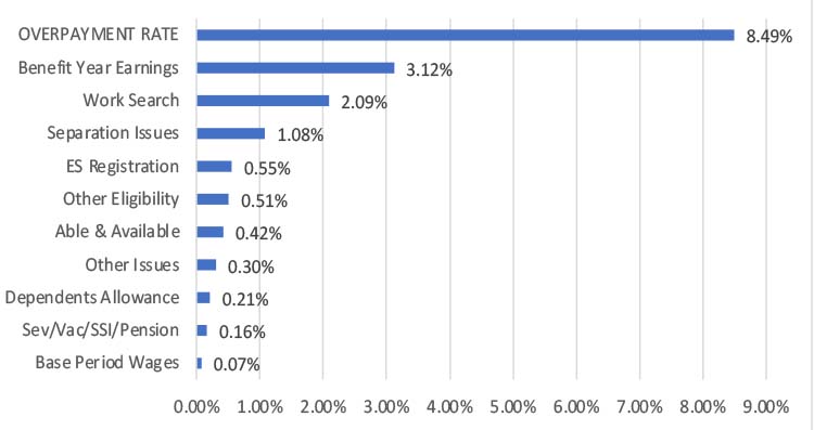 AK bar chart