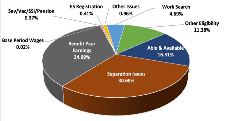 Alabama | U.S. Department of Labor