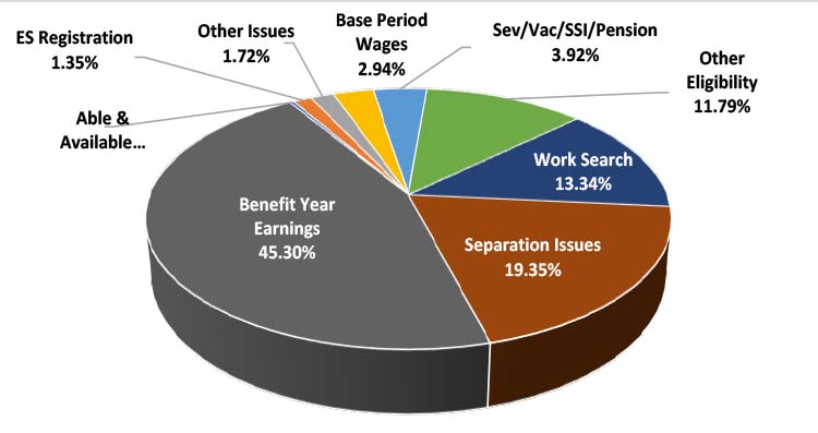 Idaho | U.S. Department of Labor