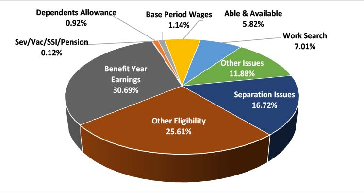 Illinois | U.S. Department of Labor