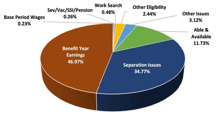 Louisiana | U.S. Department of Labor