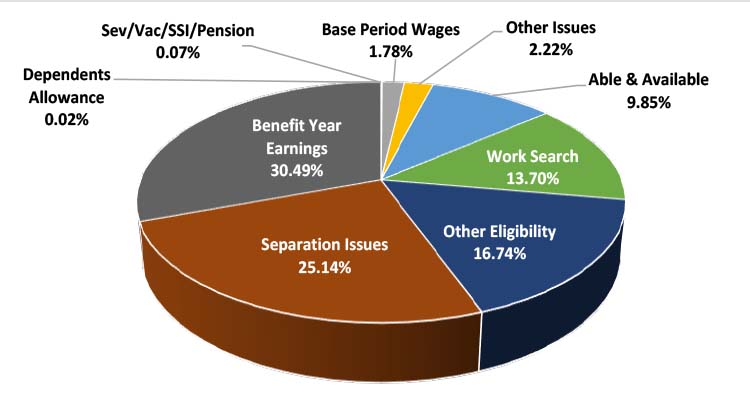 Maine | U.S. Department of Labor