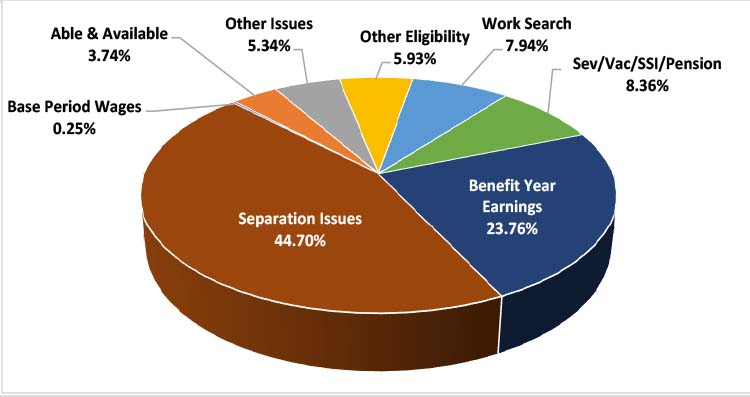 Nebraska | U.S. Department of Labor