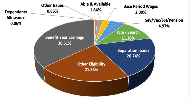 Ohio | U.S. Department of Labor