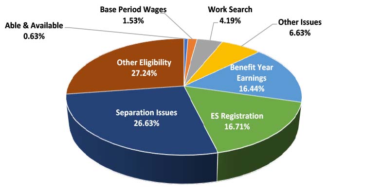 Oklahoma | U.S. Department of Labor