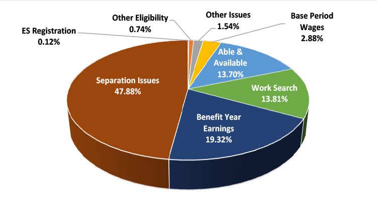 Oregon | U.S. Department of Labor