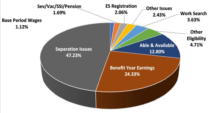 Vermont | U.S. Department of Labor