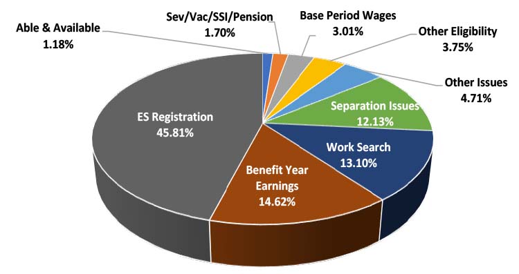 Wyoming | U.S. Department of Labor