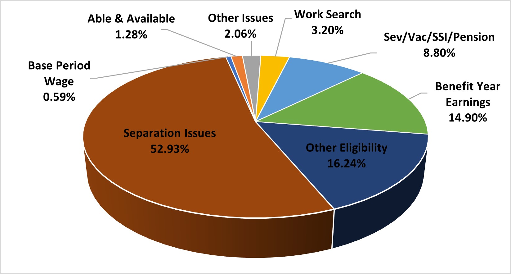 Colorado | U.S. Department of Labor