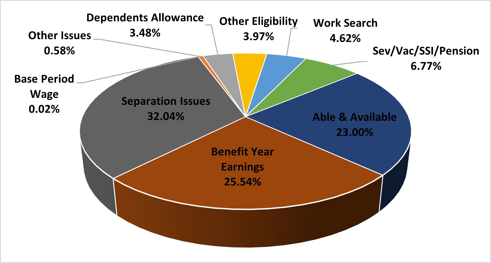 Iowa | U.S. Department of Labor