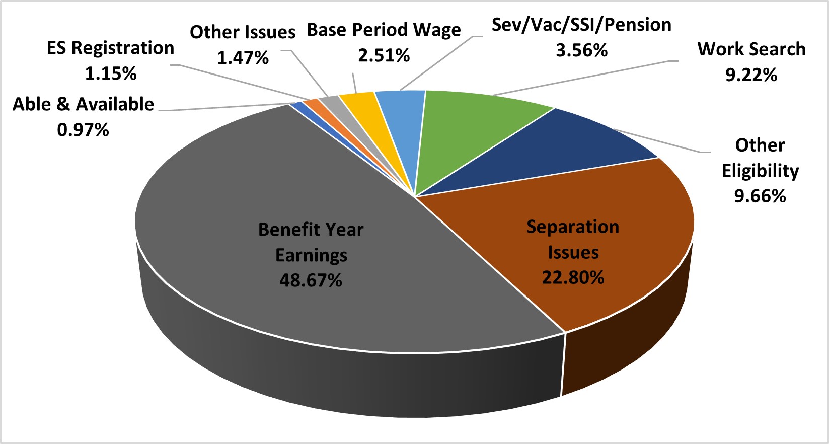 Idaho | U.S. Department of Labor