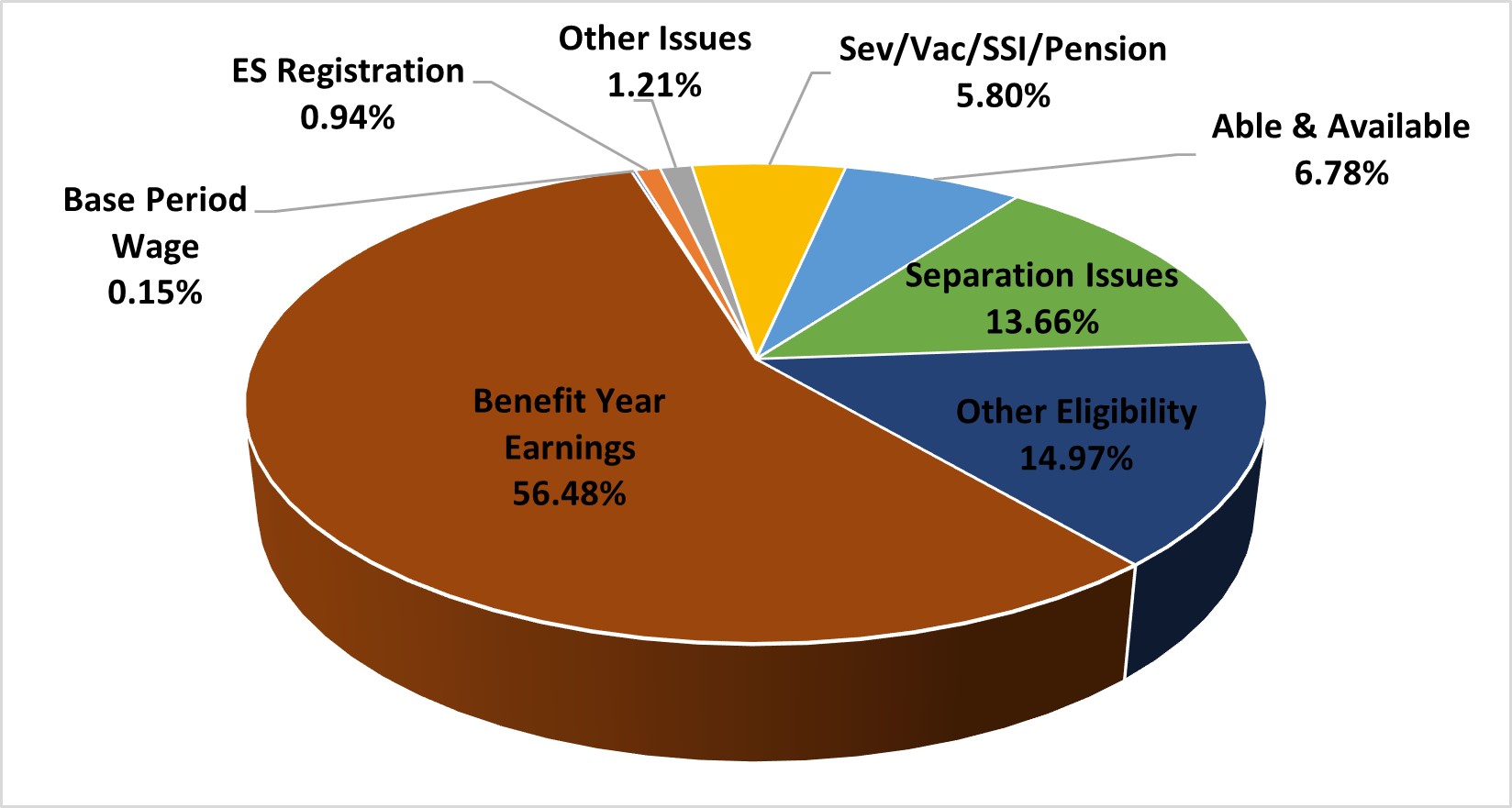 Indiana | U.S. Department of Labor