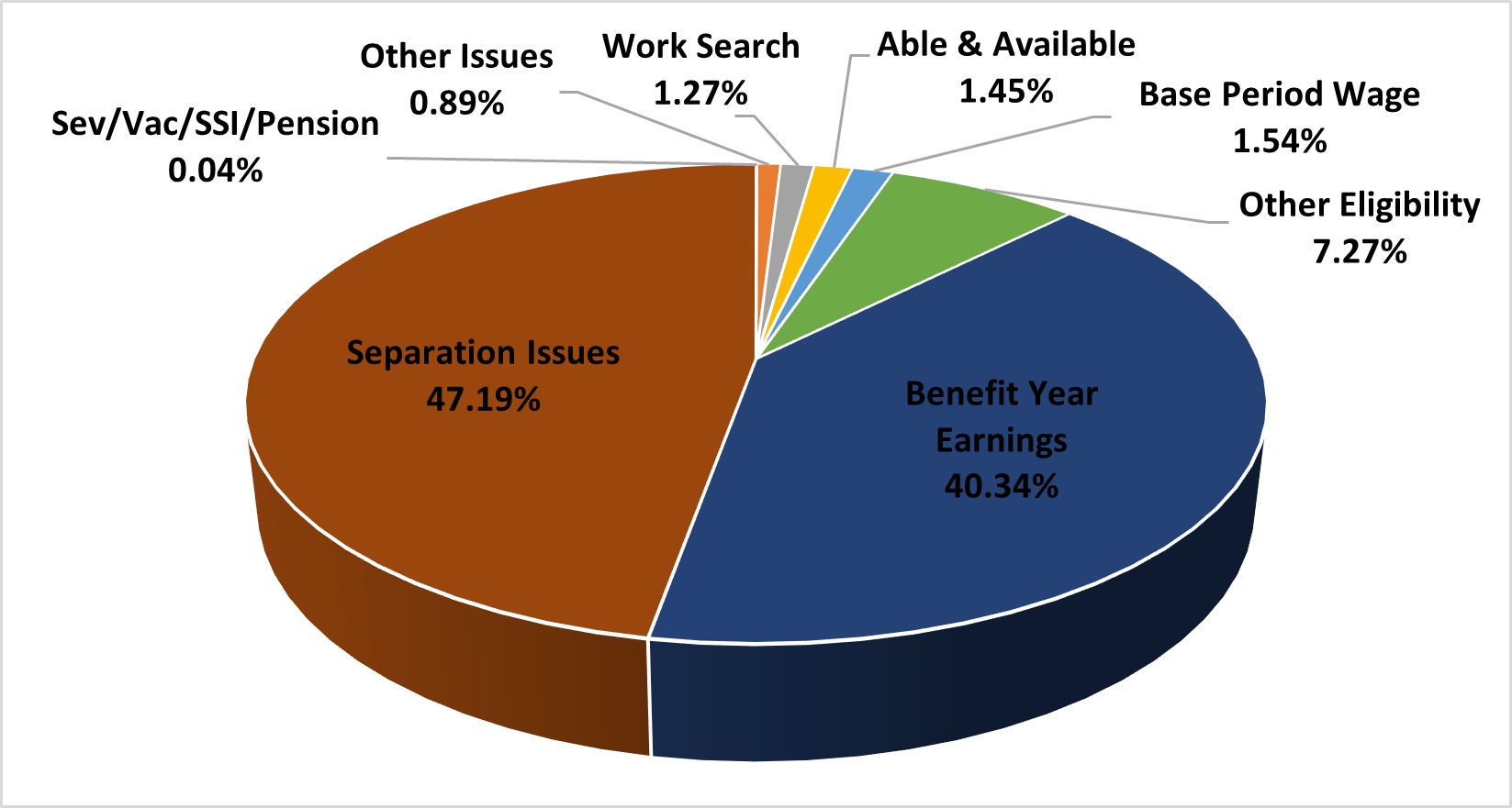 Mississippi | U.S. Department of Labor