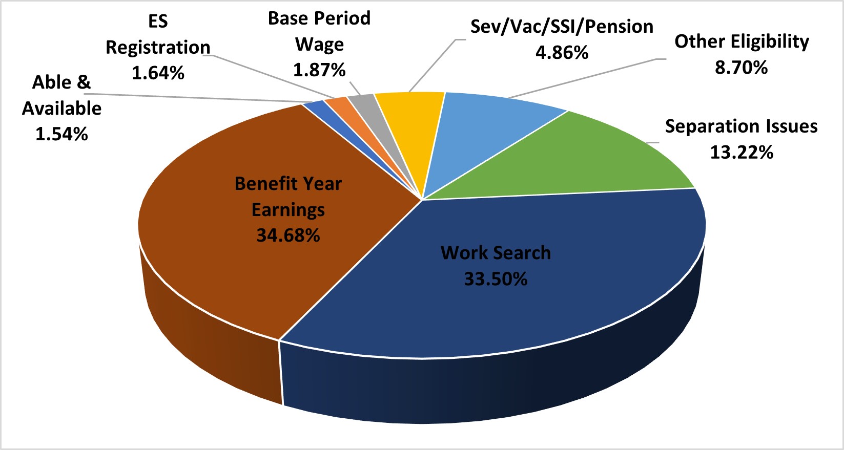 North Dakota | U.S. Department of Labor