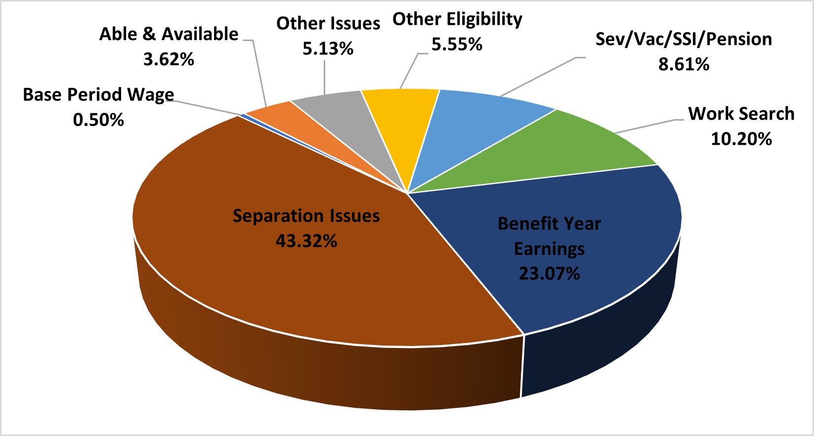 Nebraska | U.S. Department of Labor