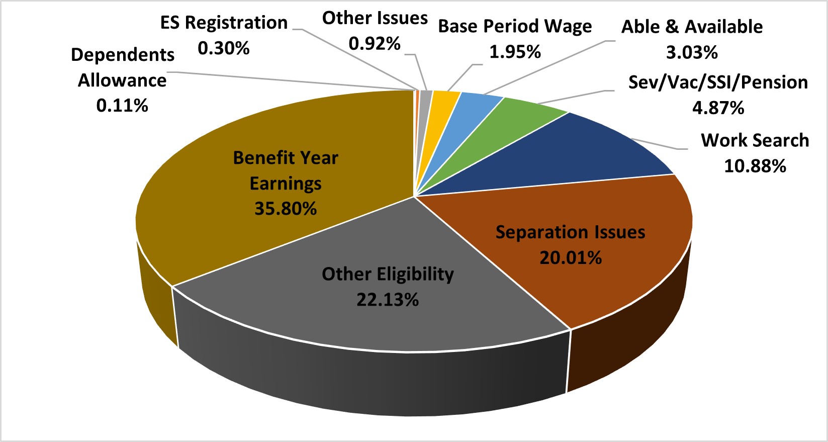 Ohio | U.S. Department of Labor