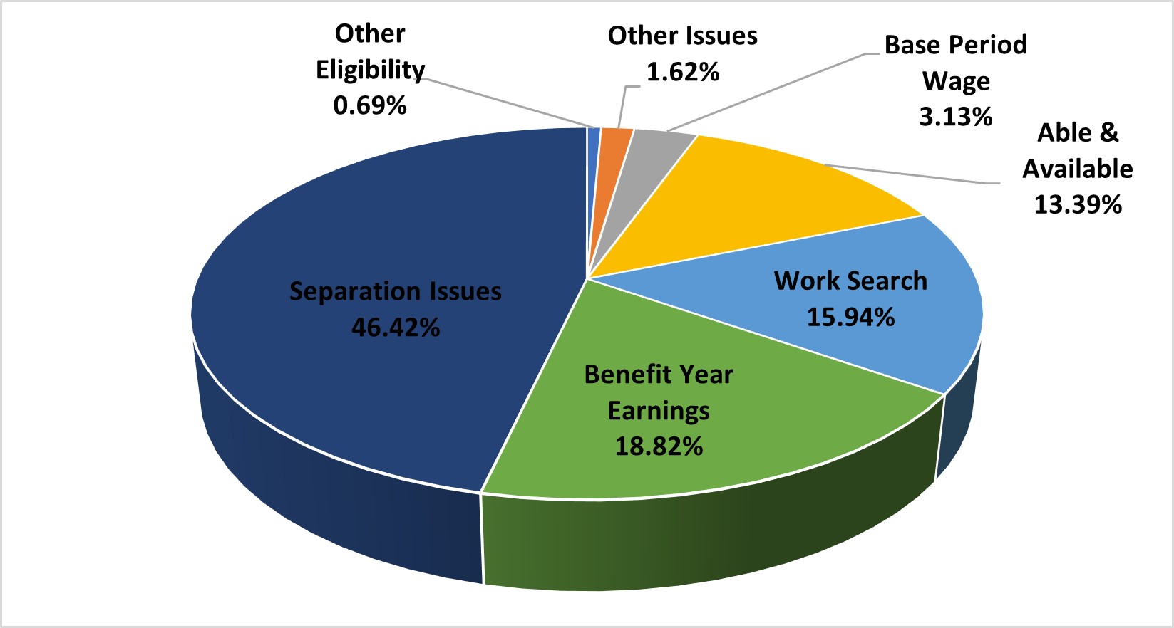 Oregon | U.S. Department of Labor