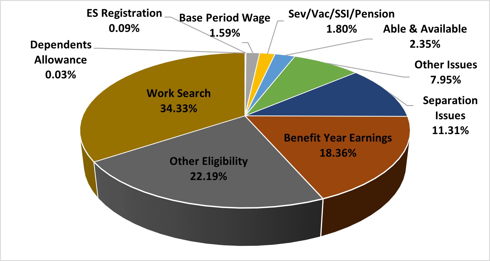 Rhode Island | U.S. Department of Labor