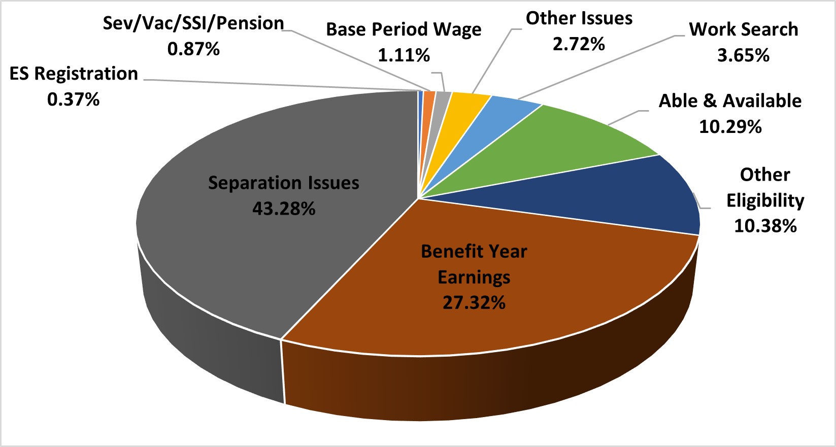 West Virginia | U.S. Department of Labor