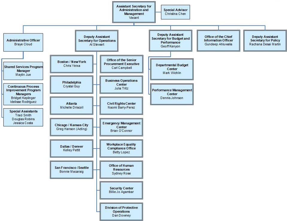 About Oasam U S Department Of Labor