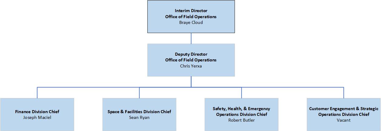 Office of Field Operations Organization Chart