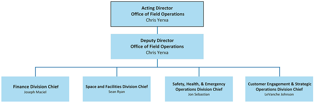 Office of Field Operations Organization Chart