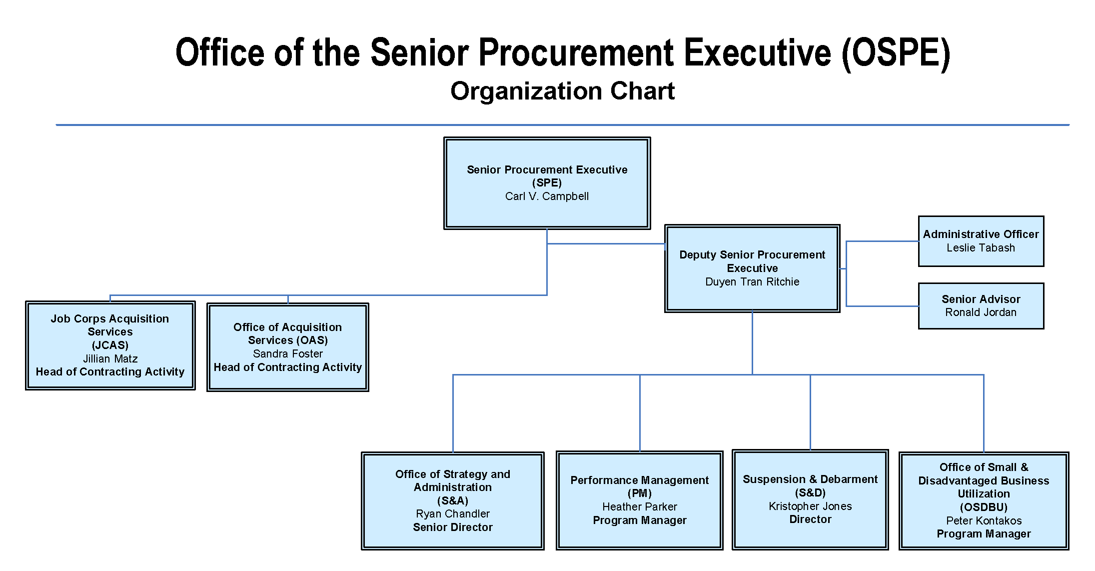 OSPE Org Chart