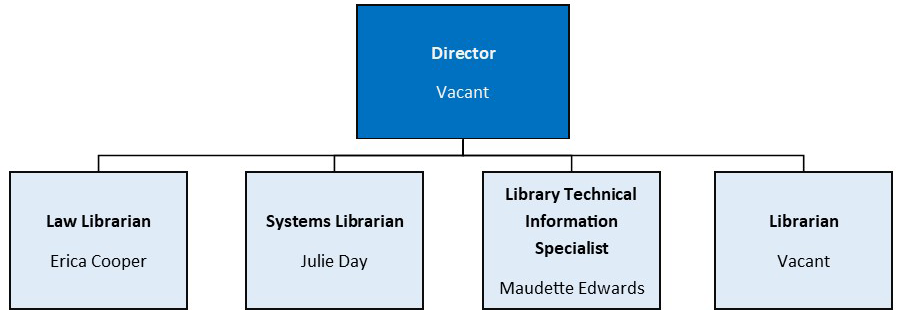 Wirtz Labor Library Organization Chart