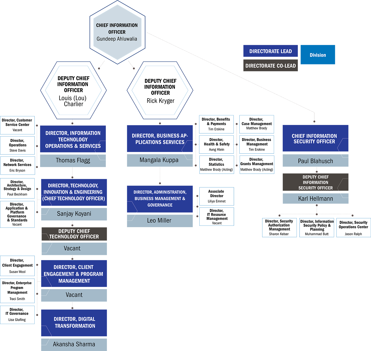 Organization Chart | U.S. Department of Labor