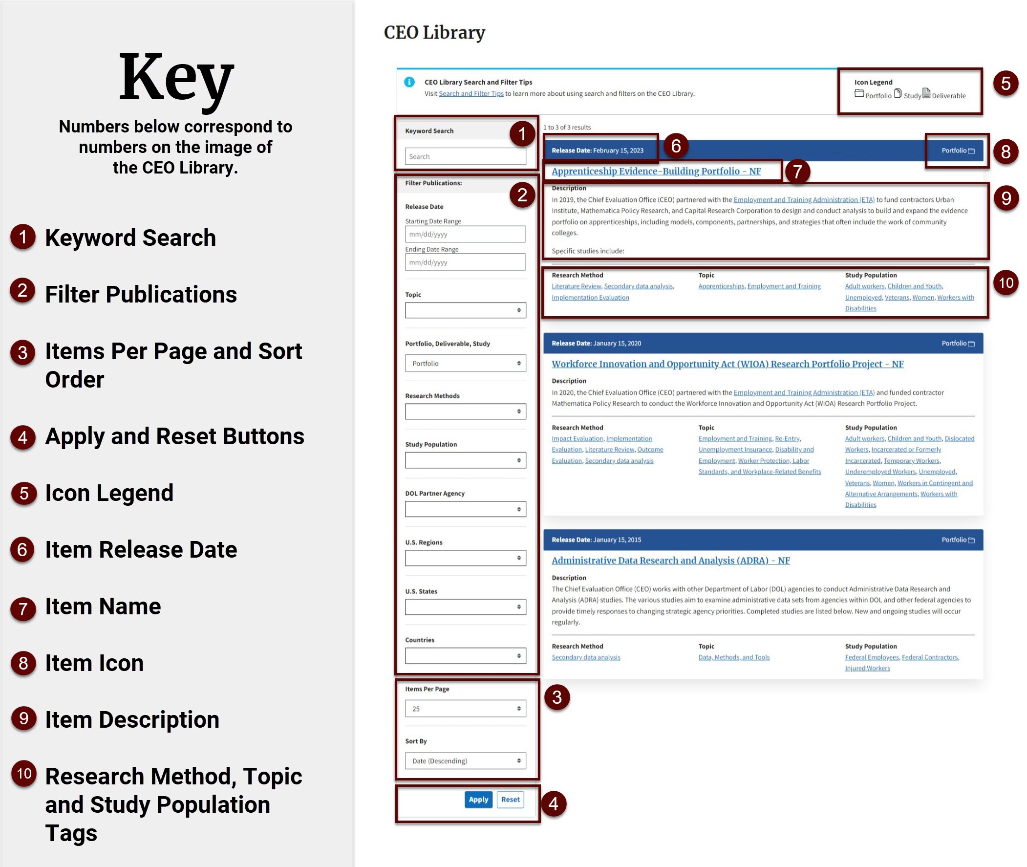 Image of the CEO Library highlighting important sections using a number key. The following numbers represent features or the CEO Library: 1. Keyword Search; 2. Filter Publications; 3. Items Per Page and Sort By Order; 4. Apply and Reset Buttons; 5. Icon Legend; 6. Item Release Date; 7. Item Name; 8. Item Icon; 9. Item Description; and 10. Research Method, Topic, and Study Population Category Tags.