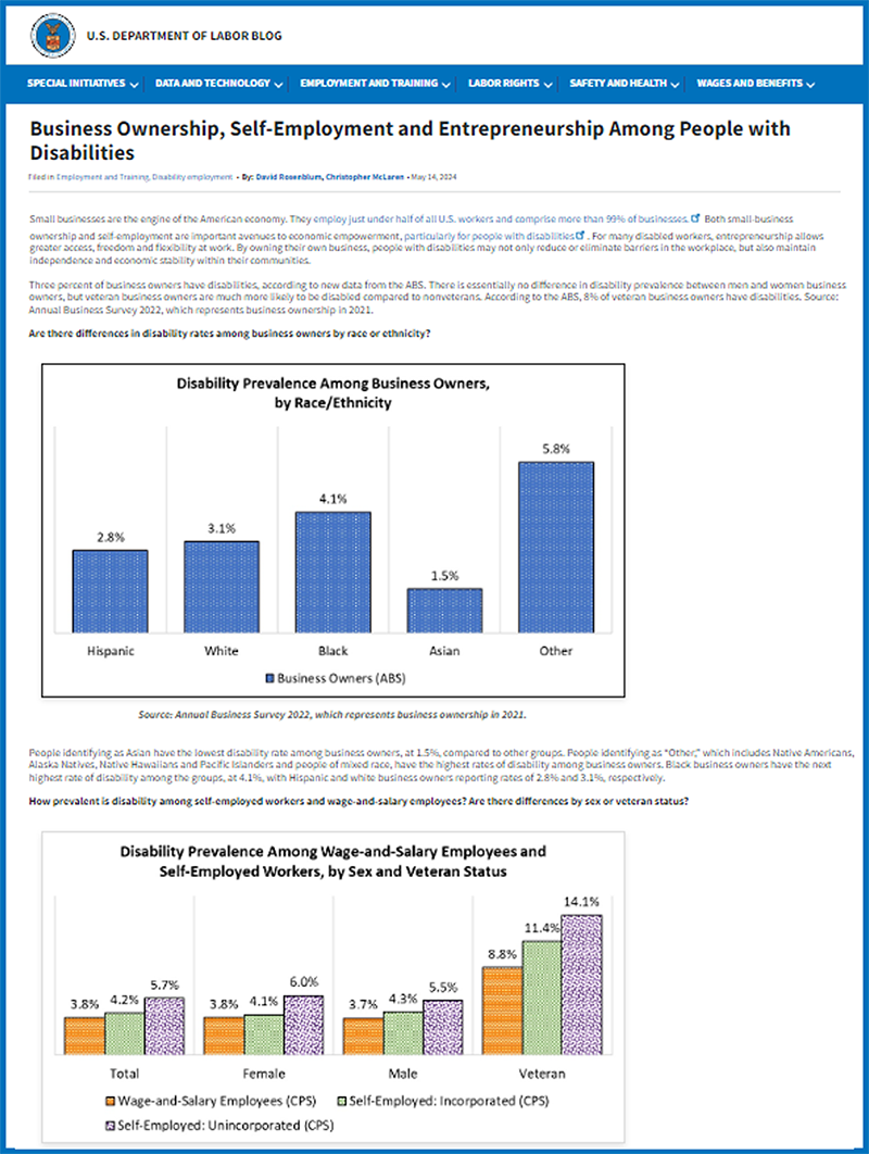 Two bar graphs with the words  