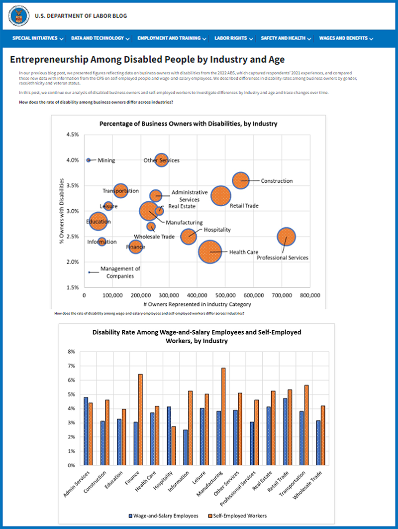 Orange and blue charts with the words 