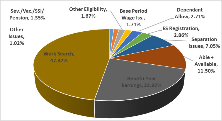 Alaska | U.S. Department of Labor