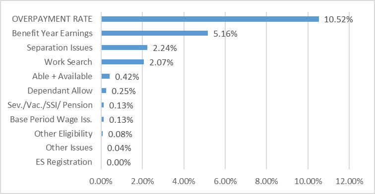 Insurance overpayment recovery laws