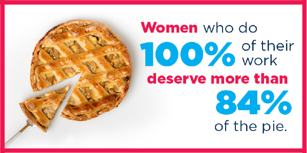 Women who do 100% of their work deserve more than 84% of the pie. 