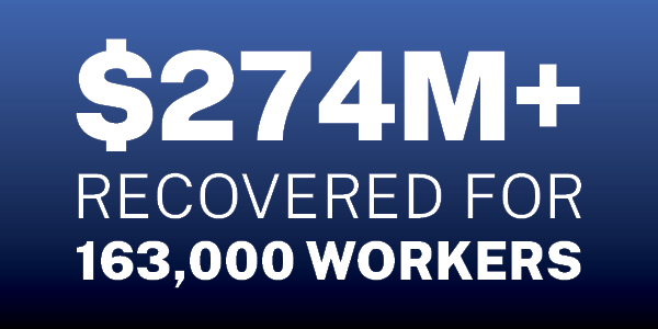 $274M+ recovered for 163,000 workers